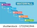 Waterfall Development Concept....