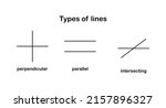 Vector Illustration Of Types Of ...