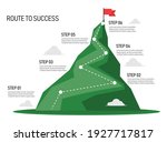 Six Step Mountain Infographic....