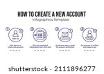 Infographic How To Create A New ...