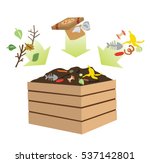 Compost Bin With Organic...