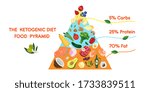 ketogenic diet food pyramid.... | Shutterstock .eps vector #1733839511