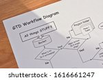 GTD what is get things done workflow printed on a paper. In diagonal angle.
