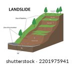 Landslide As Mountain Or Cliff...