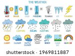 Weather Vocabulary For Kids ...