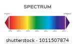 Infographic Of Visible Spectrum ...