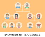 linear flat family tree... | Shutterstock .eps vector #577830511