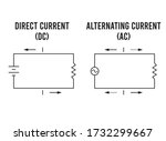 Difference Between Alternating...