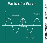 parts of a wave crest trough... | Shutterstock .eps vector #2004913574