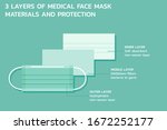 three layers of medical mask... | Shutterstock .eps vector #1672252177