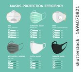 face mask protection efficiency ... | Shutterstock .eps vector #1696070821