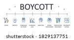vector banner boycott. social... | Shutterstock .eps vector #1829137751
