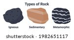 Types Of Rock. Basic Geology....