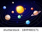 Cartoon Solar System. Orbit...