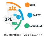 3pl   3rd party logistics... | Shutterstock .eps vector #2114111447