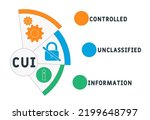 CUI - controlled unclassified information acronym. business concept background. vector illustration concept with keywords and icons. lettering illustration with icons for web banner, flyer, landing