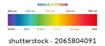 Visible Light Spectrum Diagram...