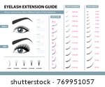 Eyelash Extension Guide....