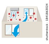ventilation diagram of a room... | Shutterstock .eps vector #1841863024