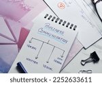 Small photo of Types of Business Communication (verbal, non-verbal, visual and written) chart on notepad. Selective focus on the text.