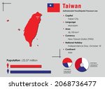 taiwan infographic vector... | Shutterstock .eps vector #2068736477
