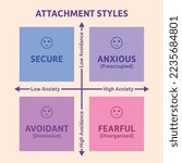 Attachment Styles Graph Vector...