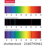 Chemistry Spectrum  Line...