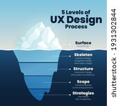 Infographics Of Ux Design Level ...