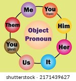 English Pronouns On Circle...