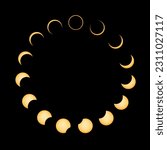 Small photo of Annular Solar Eclipse, Phases of solar eclipse