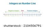 Representation Of Integers On...