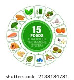 food boosters of immune system... | Shutterstock .eps vector #2138184781