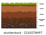 Soil layer infographics, earth texture horizon, subsoil land and underground, vector cross section. Geology soil layer and ground structure diagram with organic topsoil, weathered rock and bedrock