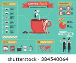 coffee infographics elements.... | Shutterstock .eps vector #384540064