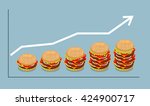 Graph Hamburger. Growth Of...