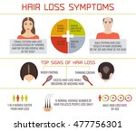 Hair Loss Symptoms Infographic...
