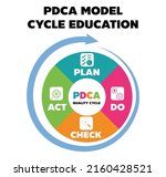 pdca is the quality management... | Shutterstock .eps vector #2160428521