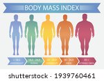 man body mass index. vector... | Shutterstock .eps vector #1939760461