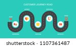 Customer Journey road - Customer buying steps - Conversion map flat vector banner illustration with icons