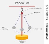stock-vector-education-chart-of-physics-for-simple-pendulum-diagram-vector-illustration-661087471.jpg