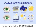 Cataract Disease Symptoms...