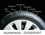 Tire sidewall marking , numbers and letters on tire meaning of car tire isolated on white background , Car tire concept
