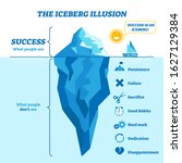 Iceberg Illusion Diagram ...