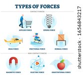 types of forces vector... | Shutterstock .eps vector #1656843217