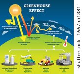 greenhouse effect vector... | Shutterstock .eps vector #1667551381
