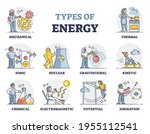 types of energy as labeled... | Shutterstock .eps vector #1955112541