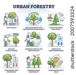 urban forestry and ecological... | Shutterstock .eps vector #2007593324