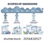 Scopes Of Emissions As...