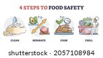 haccp food safety steps for... | Shutterstock .eps vector #2057108984