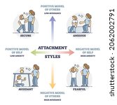 Attachment Styles As Secure ...